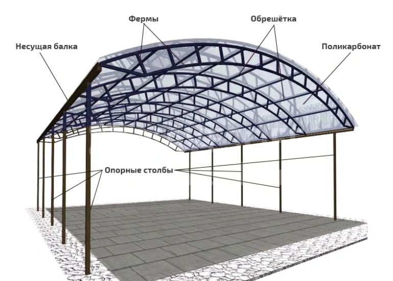 Металлические арочные фермы